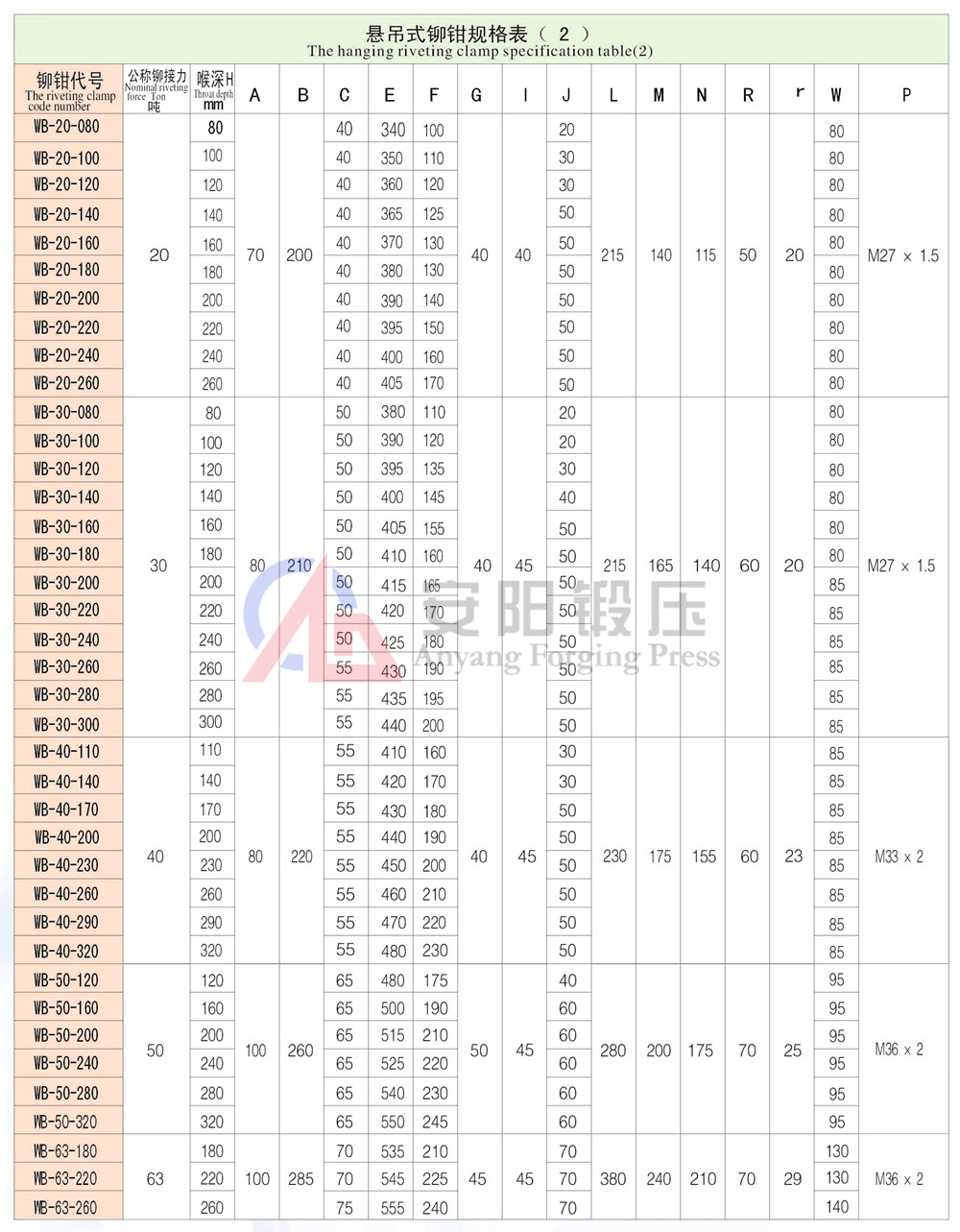 汽車鉚接機(jī)鉚鉗規(guī)格表